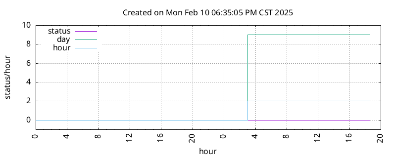 KTXA DST change information