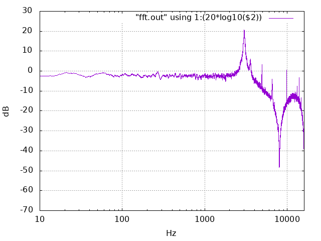 noise spectrum at 32KSPS with DLPF