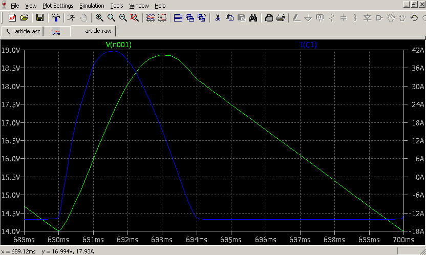 LTspice plot of capacitor current and voltage