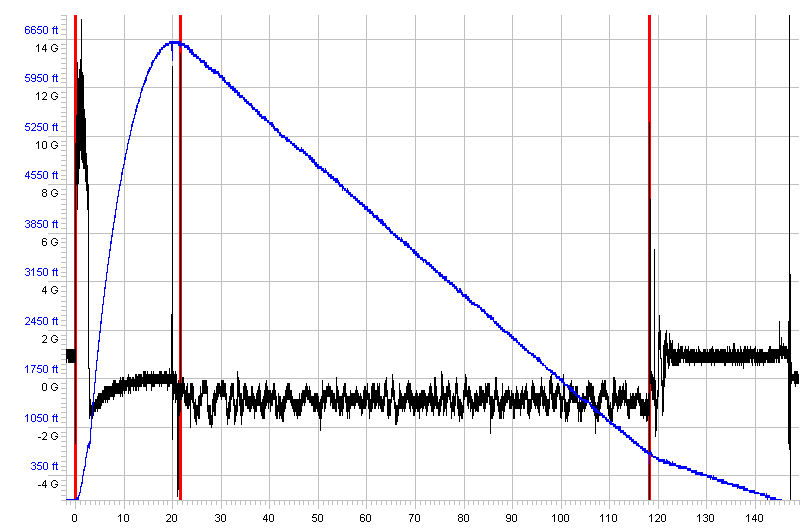 plot of flight data