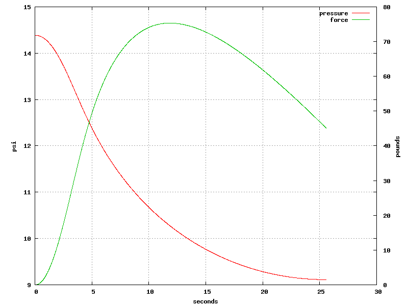 filter output plot