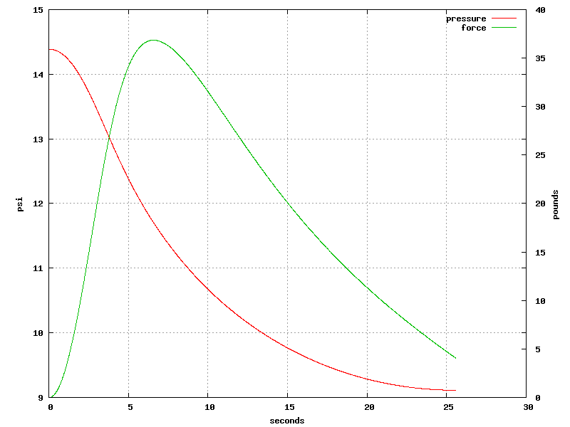 filter output plot